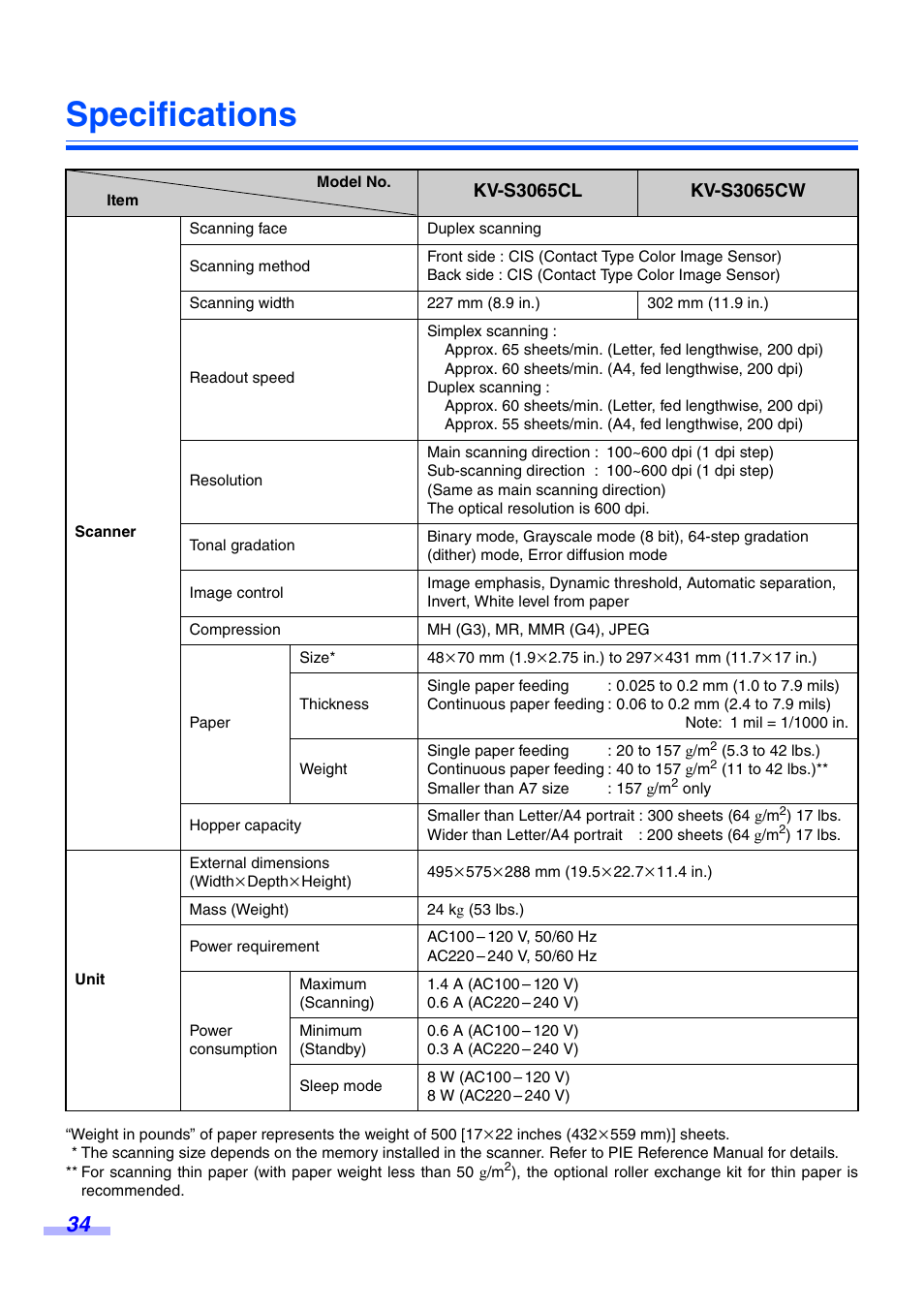 Specifications | Panasonic KV-S3065CW User Manual | Page 34 / 40