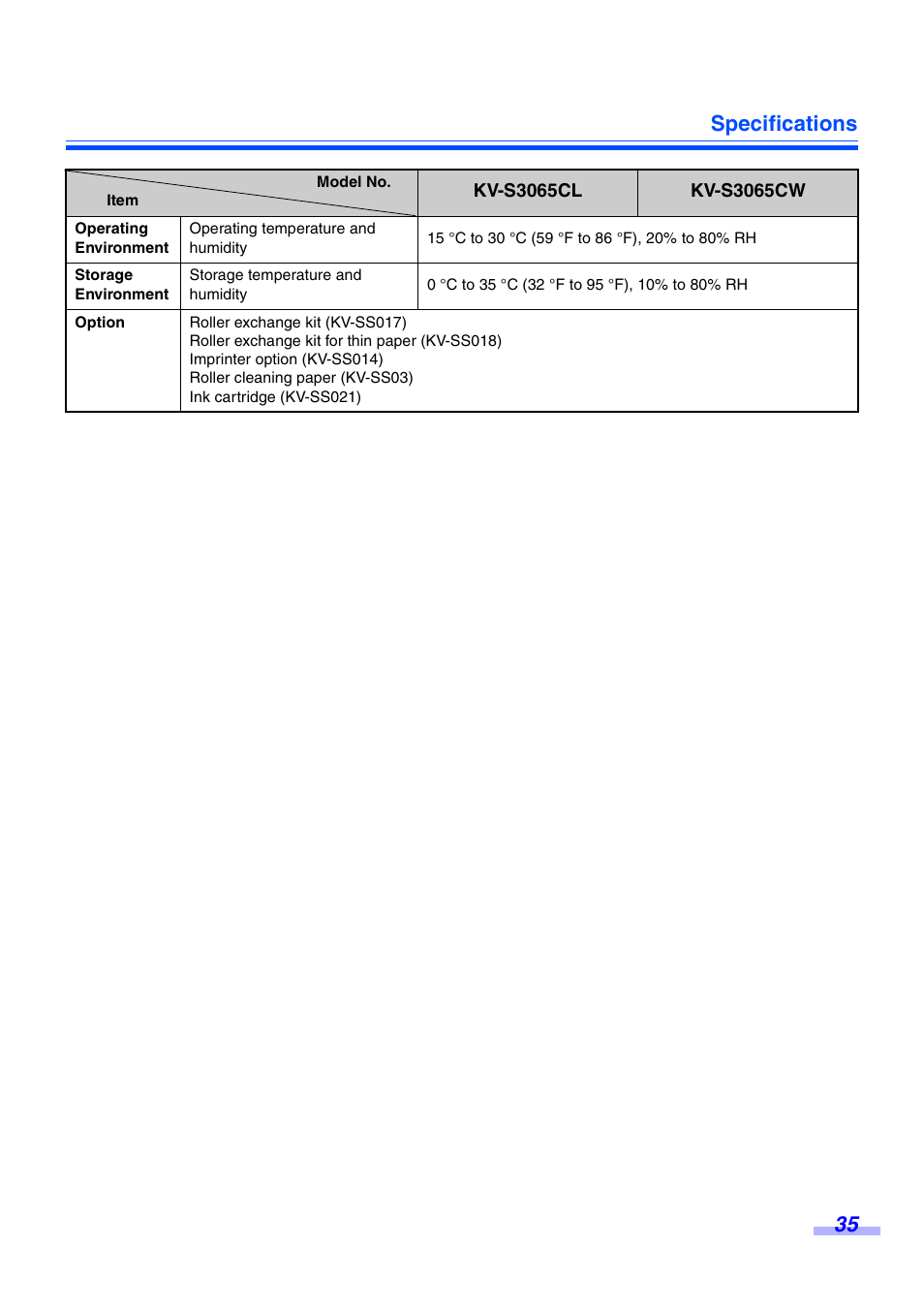 Specifications 35 | Panasonic KV-S3065CW User Manual | Page 35 / 40