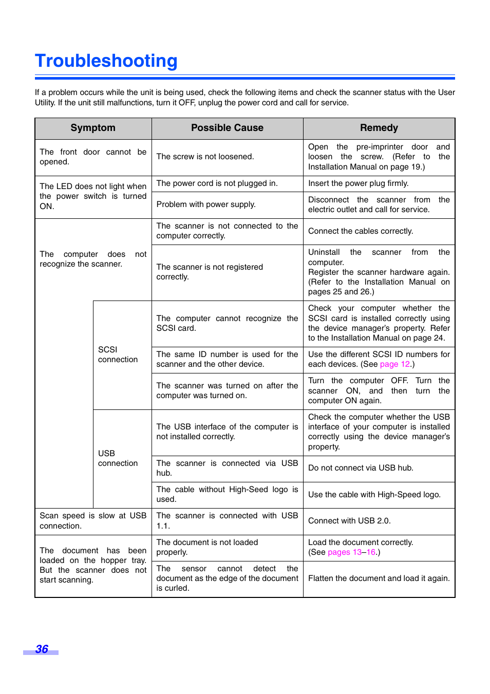 Troubleshooting | Panasonic KV-S3065CW User Manual | Page 36 / 40