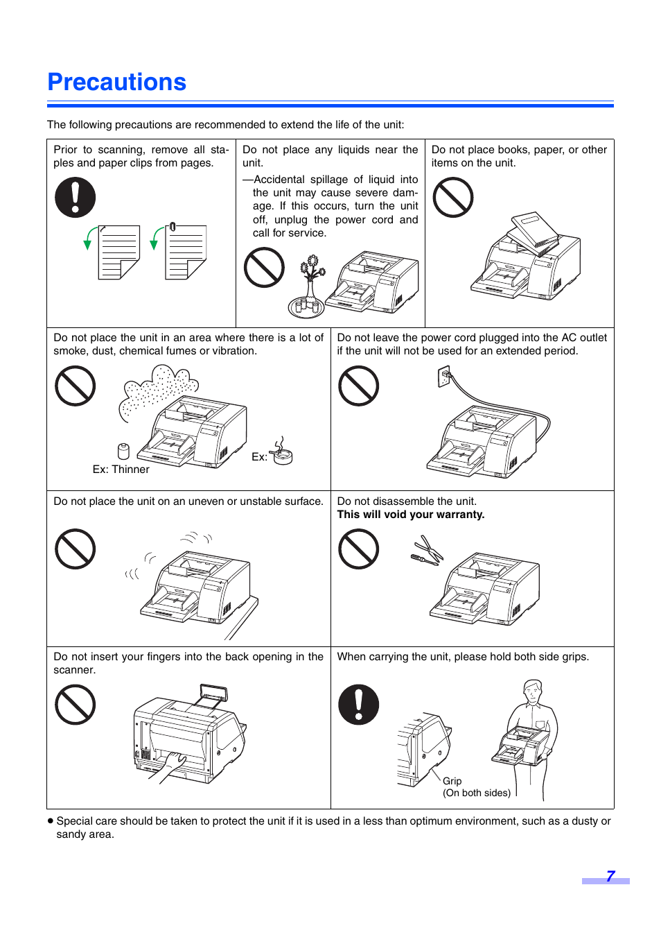 Precautions | Panasonic KV-S3065CW User Manual | Page 7 / 40