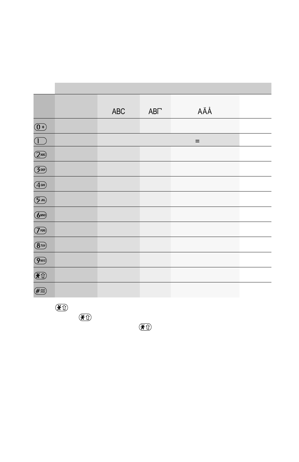 Text entry 36, Text entry, Text input | Panasonic EB-GD52 User Manual | Page 40 / 52