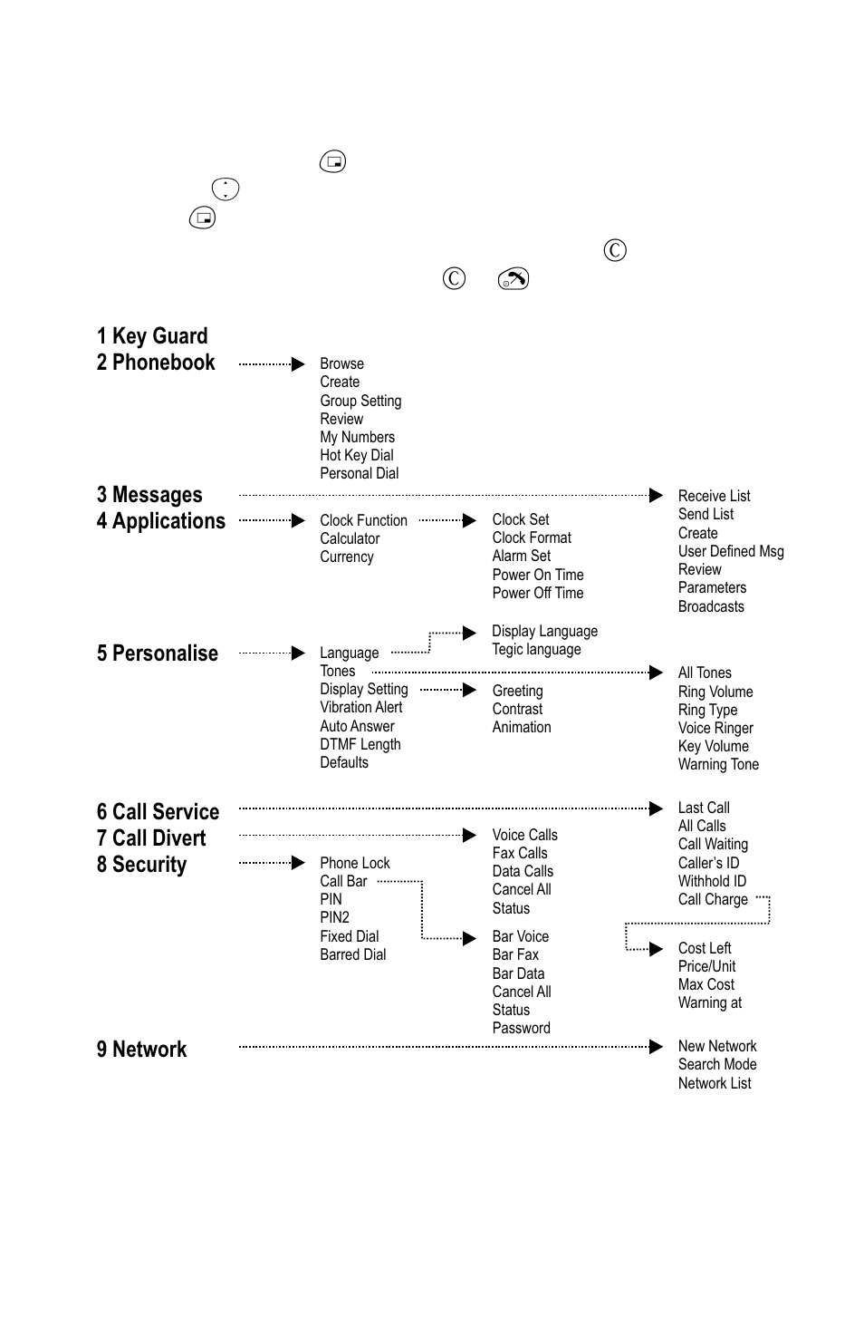 Menu structure 38, Menu structure | Panasonic EB-GD52 User Manual | Page 42 / 52