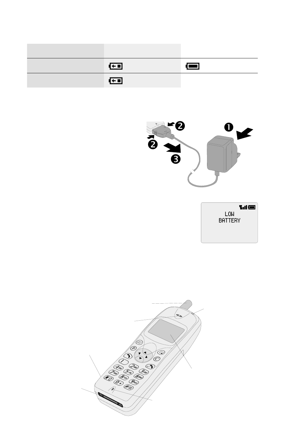 Getting to know your phone 3, Getting to know your phone, Operation of battery level indicator | Disconnecting the ac adaptor, Low battery warning, Location of controls | Panasonic EB-GD52 User Manual | Page 7 / 52