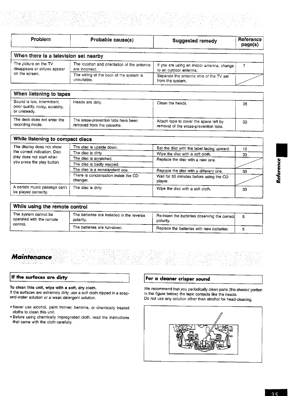 Malntenmce | Panasonic SC-AK15 User Manual | Page 35 / 36