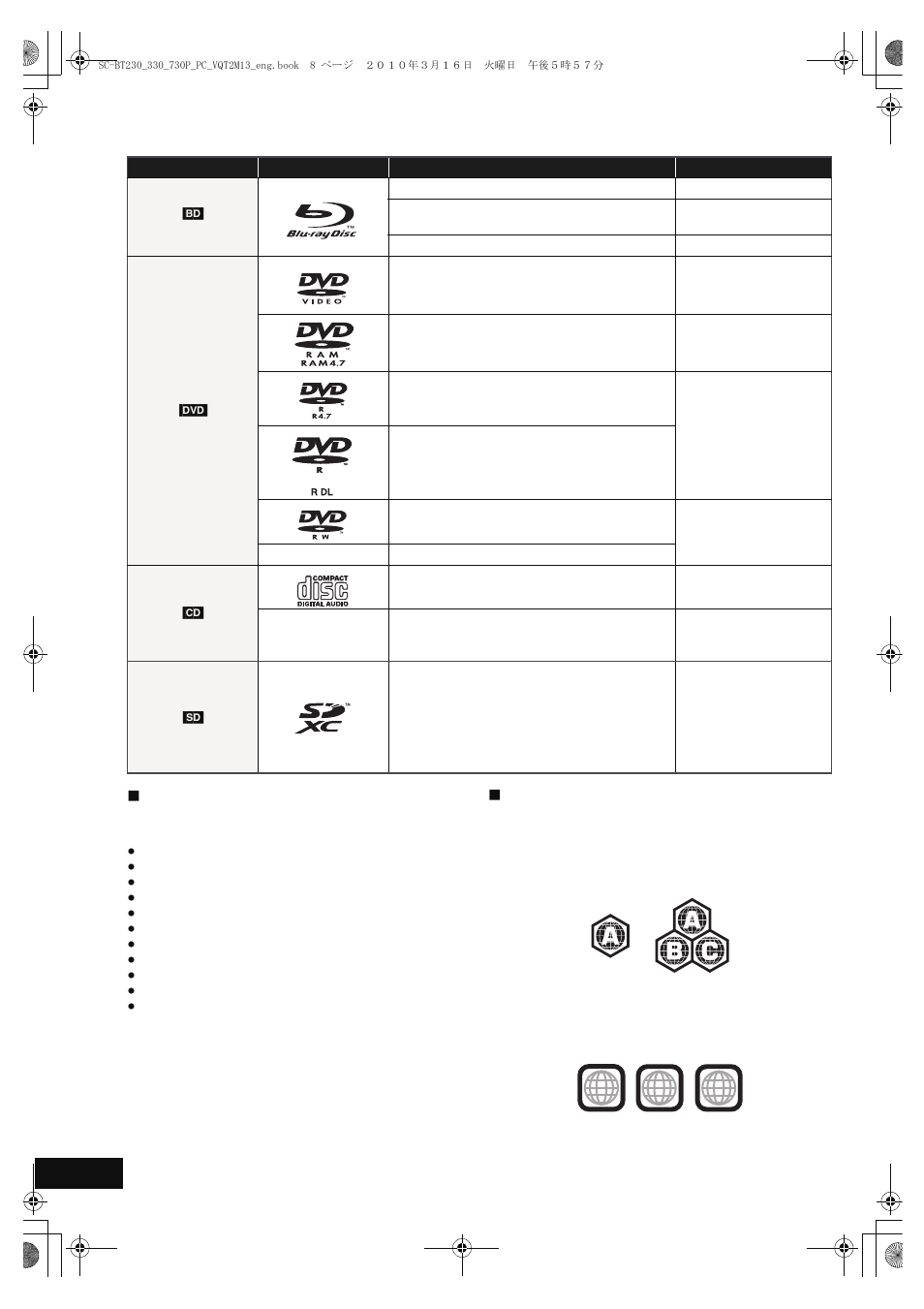 Playable discs/cards | Panasonic SC-BT330 User Manual | Page 8 / 52