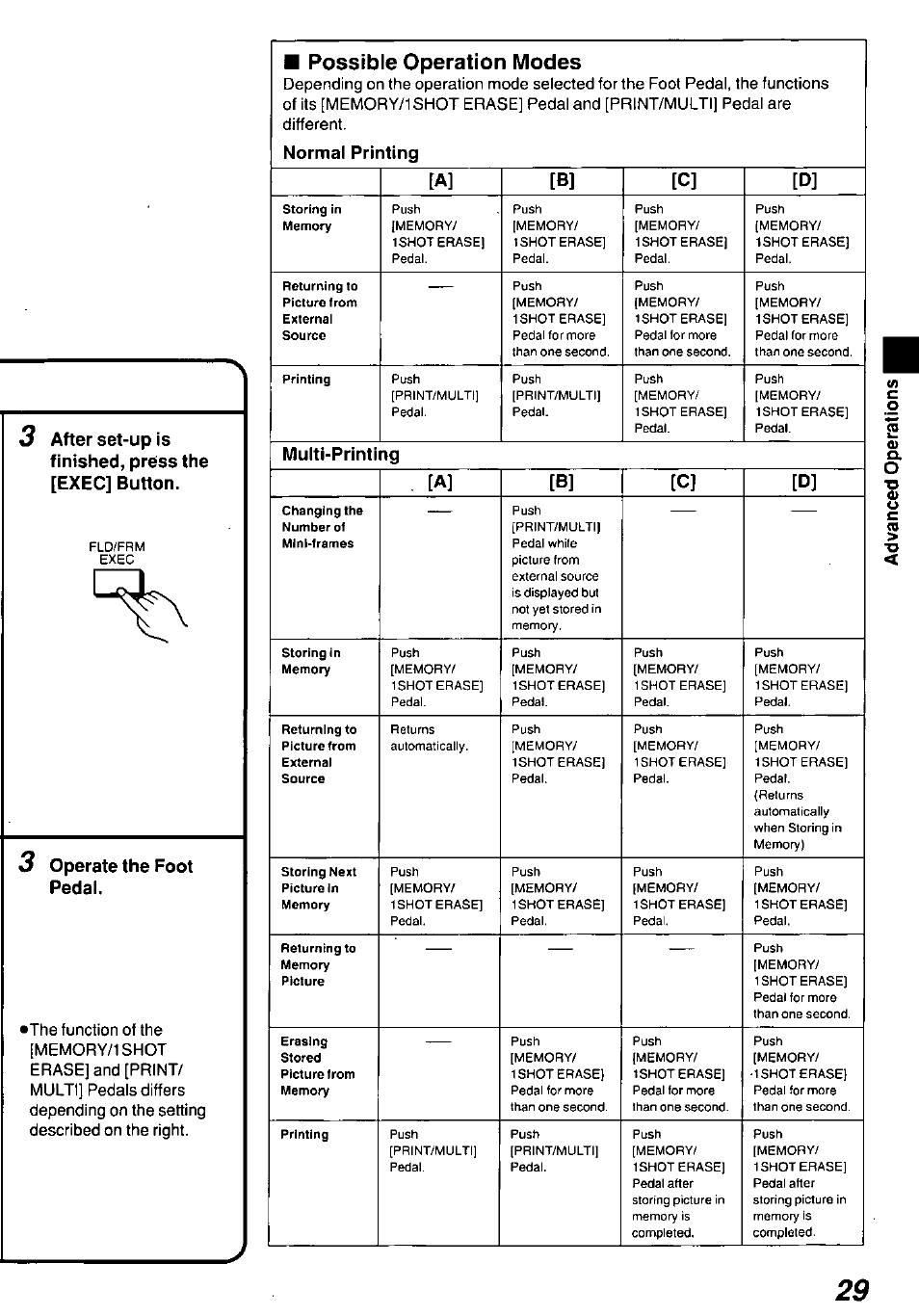 Possible operation modes, After set-up is finished, press the [exec] button, Operate the foot pedai | Normal printing [a, Multi-printing . [a | Panasonic AGEP50 User Manual | Page 29 / 40