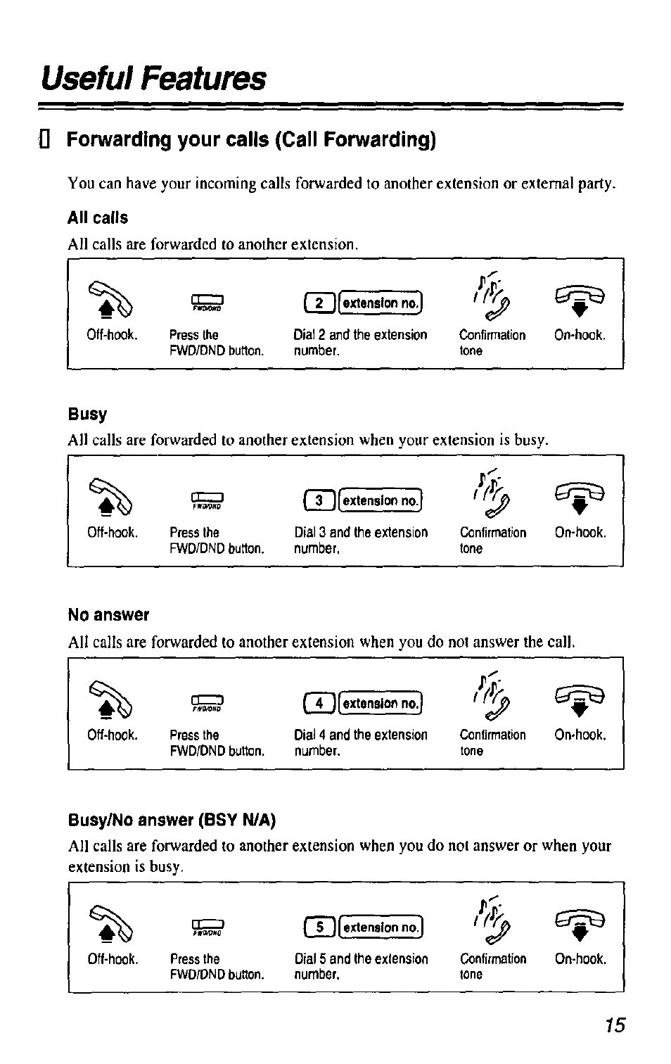 D forwarding your calls (call forwarding), Forwarding your calls (call forwarding), Useful features | All calls are forwarded to another extension | Panasonic KX-T7433 User Manual | Page 15 / 36