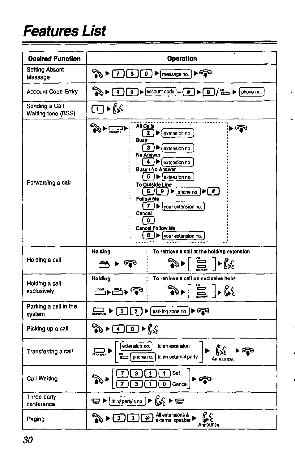Desired function, Operation, Features list | Cd ► k, Cdcd, Mrtiicom, Namsfta | Panasonic KX-T7433 User Manual | Page 30 / 36