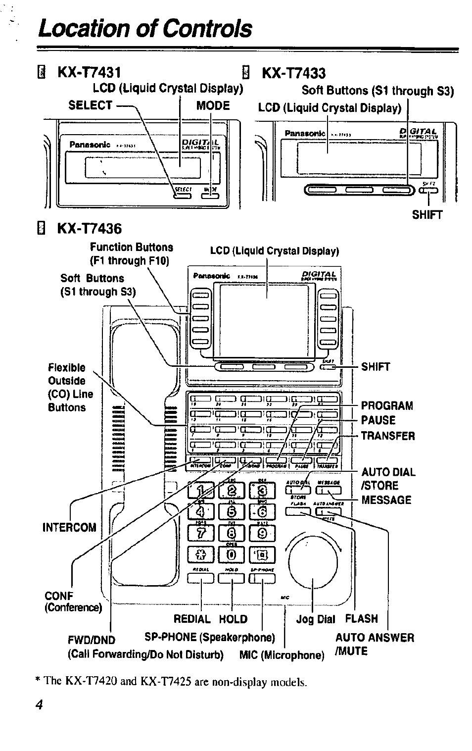 1 kx-t7431, 0 kx-t7433, 0 kx-t7436 | Location of controls | Panasonic KX-T7433 User Manual | Page 4 / 36