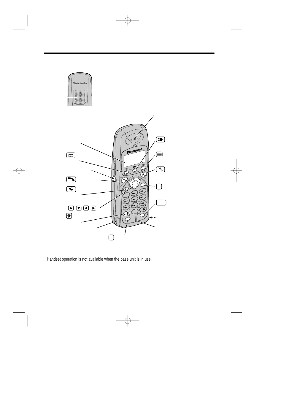 Preparation, Location of controls, Handset | Panasonic KX-TCD735ALM User Manual | Page 10 / 114