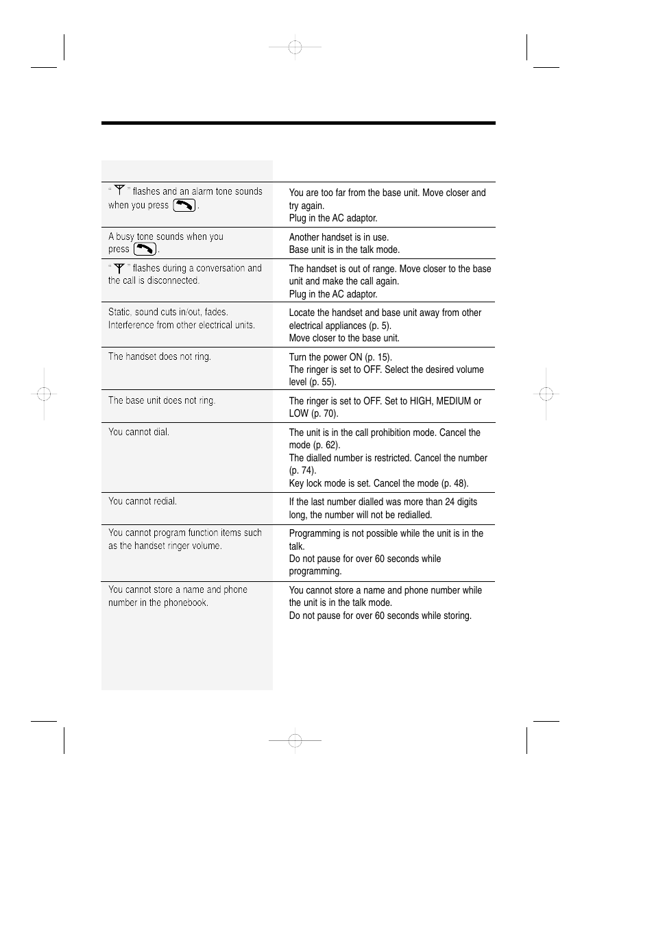 Before requesting help | Panasonic KX-TCD735ALM User Manual | Page 106 / 114