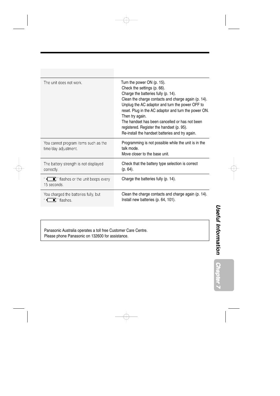 109 chapter 7 useful information | Panasonic KX-TCD735ALM User Manual | Page 109 / 114