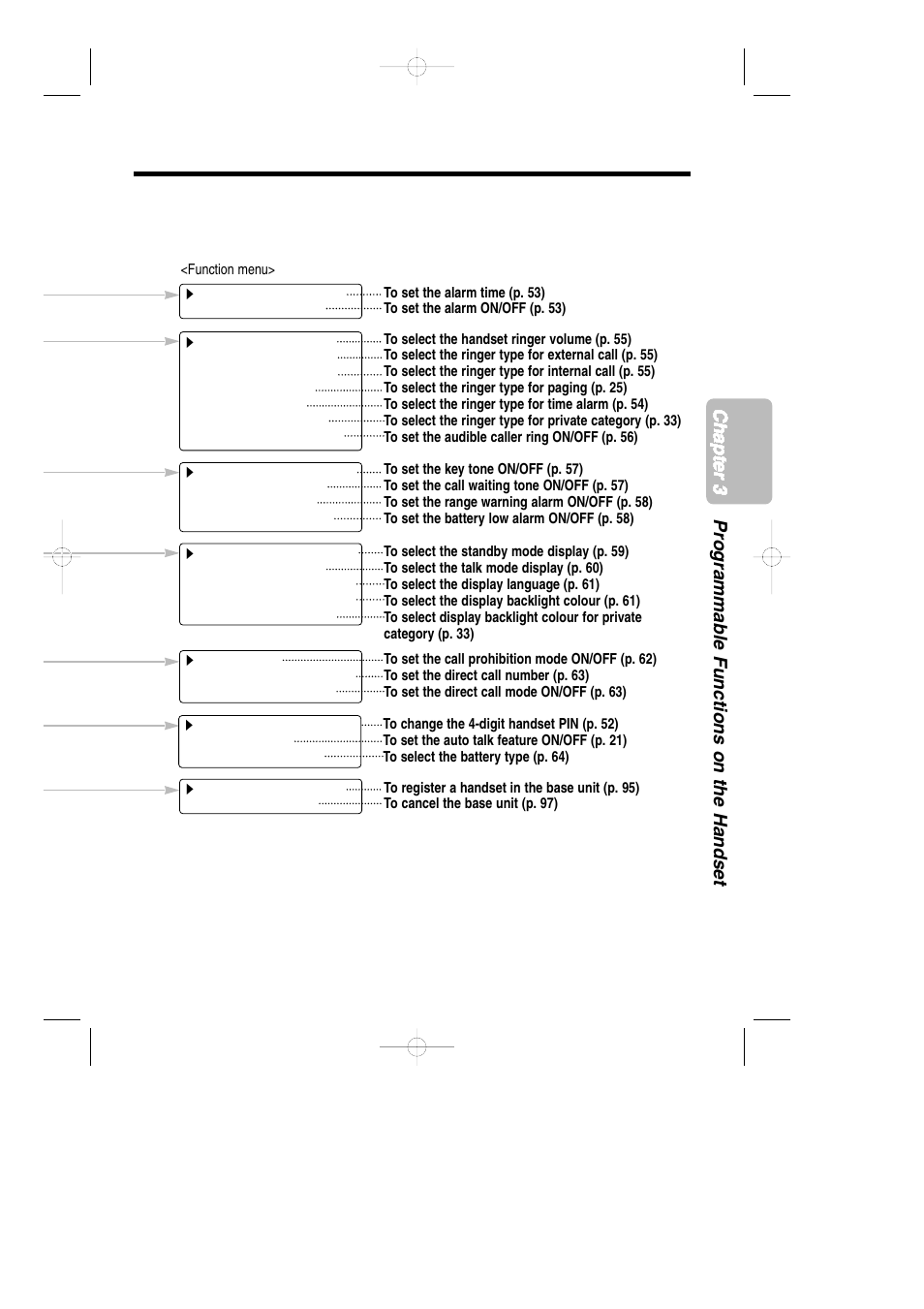 Programmable, 51 chapter 3 programmable functions on the handset | Panasonic KX-TCD735ALM User Manual | Page 51 / 114