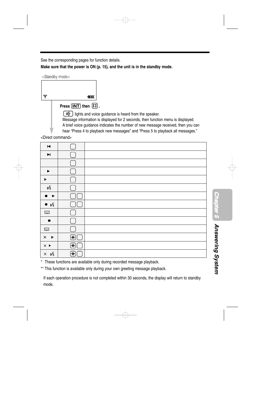 Answering system, 77 chapter 5 answering system | Panasonic KX-TCD735ALM User Manual | Page 77 / 114