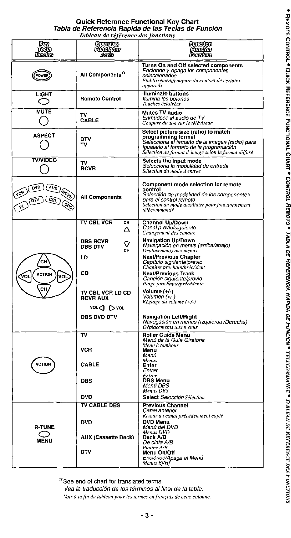 Panasonic EUR511156 User Manual | Page 3 / 10