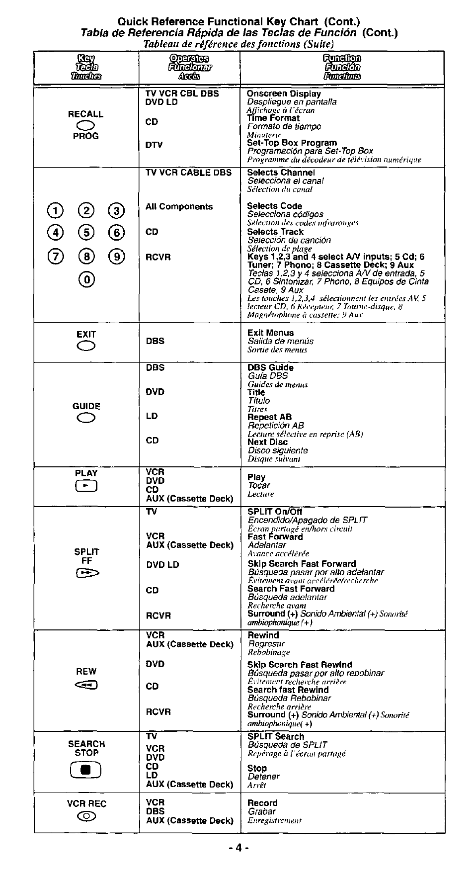 Швйш | Panasonic EUR511156 User Manual | Page 4 / 10