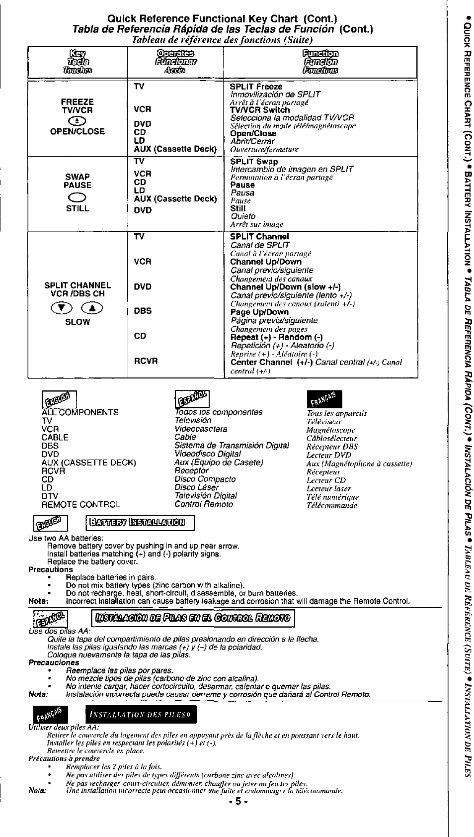 Íhmífim, Ja m | Panasonic EUR511156 User Manual | Page 5 / 10