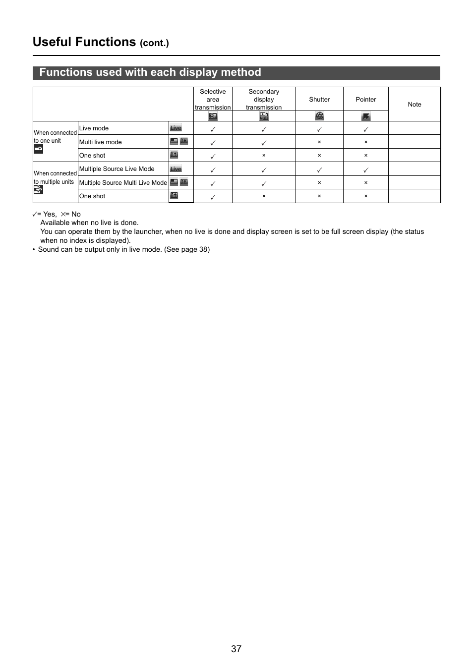 Useful functions, Functions used with each display method, Cont.) | Panasonic TY-FB10WPE User Manual | Page 37 / 64