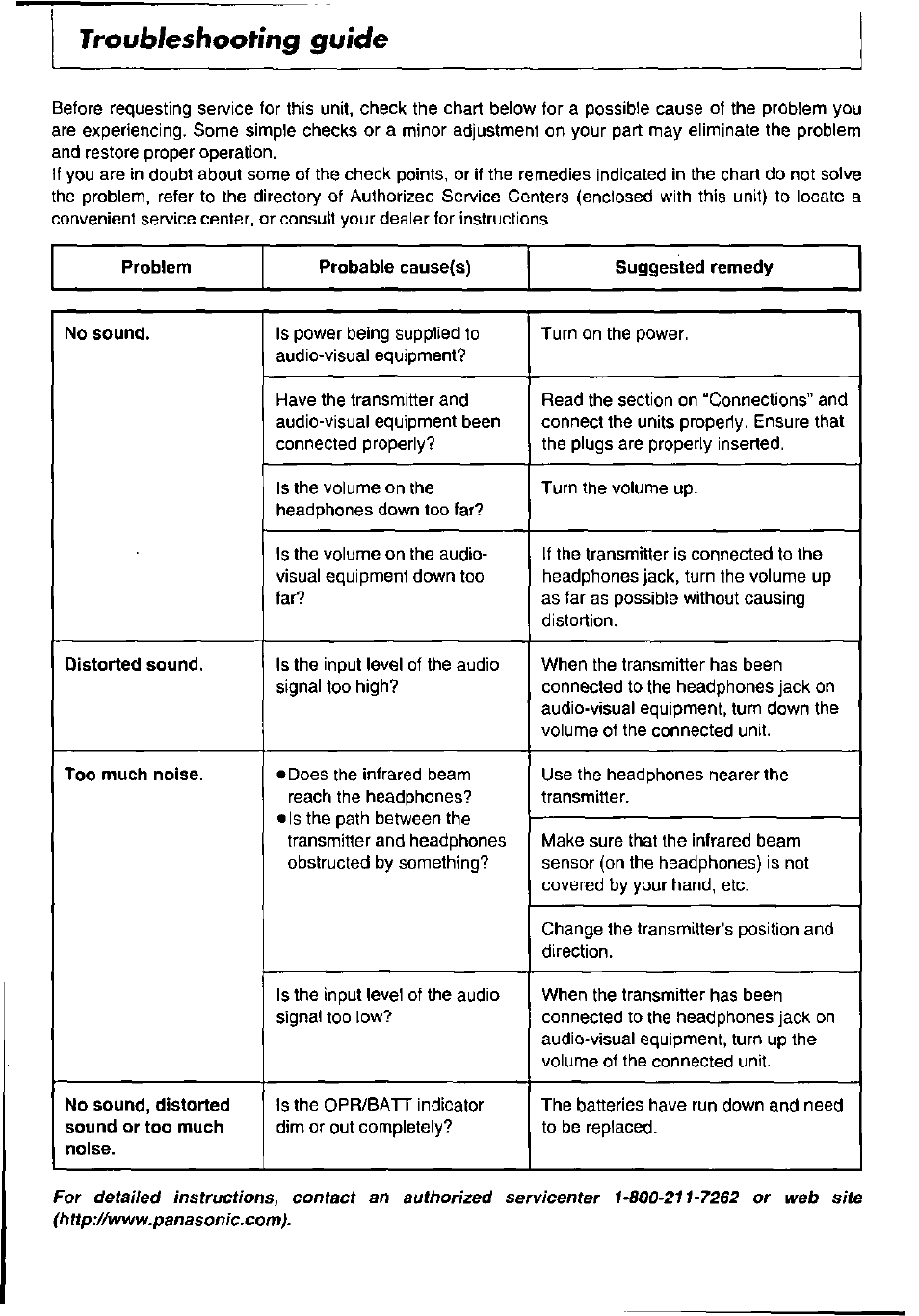 Troubleshooting guide | Panasonic RP WH20 User Manual | Page 5 / 8