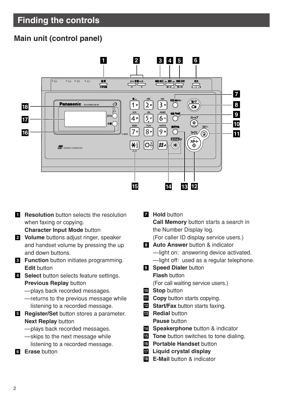 Finding the controls, Main unit (control panel) | Panasonic KX-PW92CW User Manual | Page 2 / 24