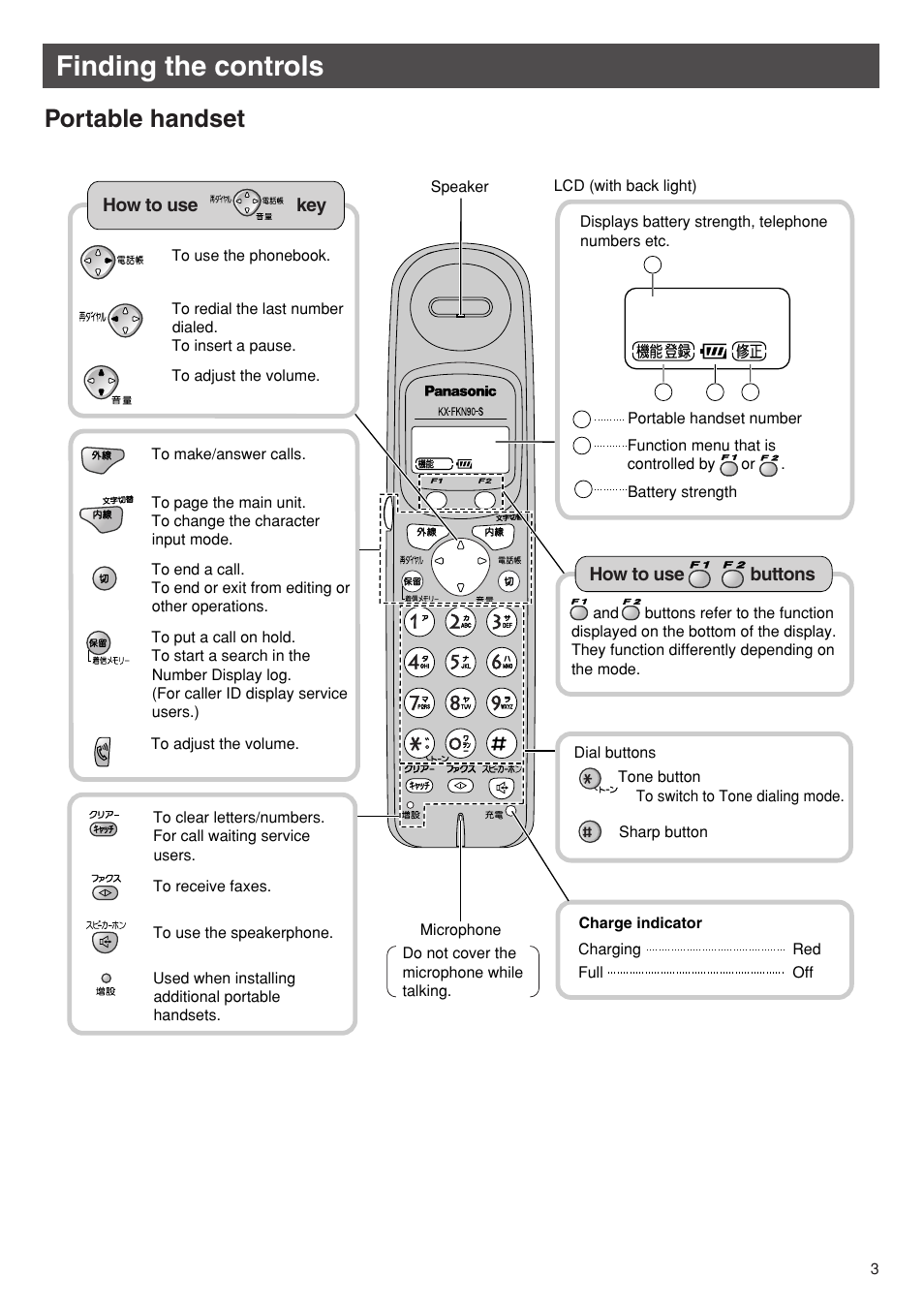 Finding the controls, Portable handset | Panasonic KX-PW92CW User Manual | Page 3 / 24