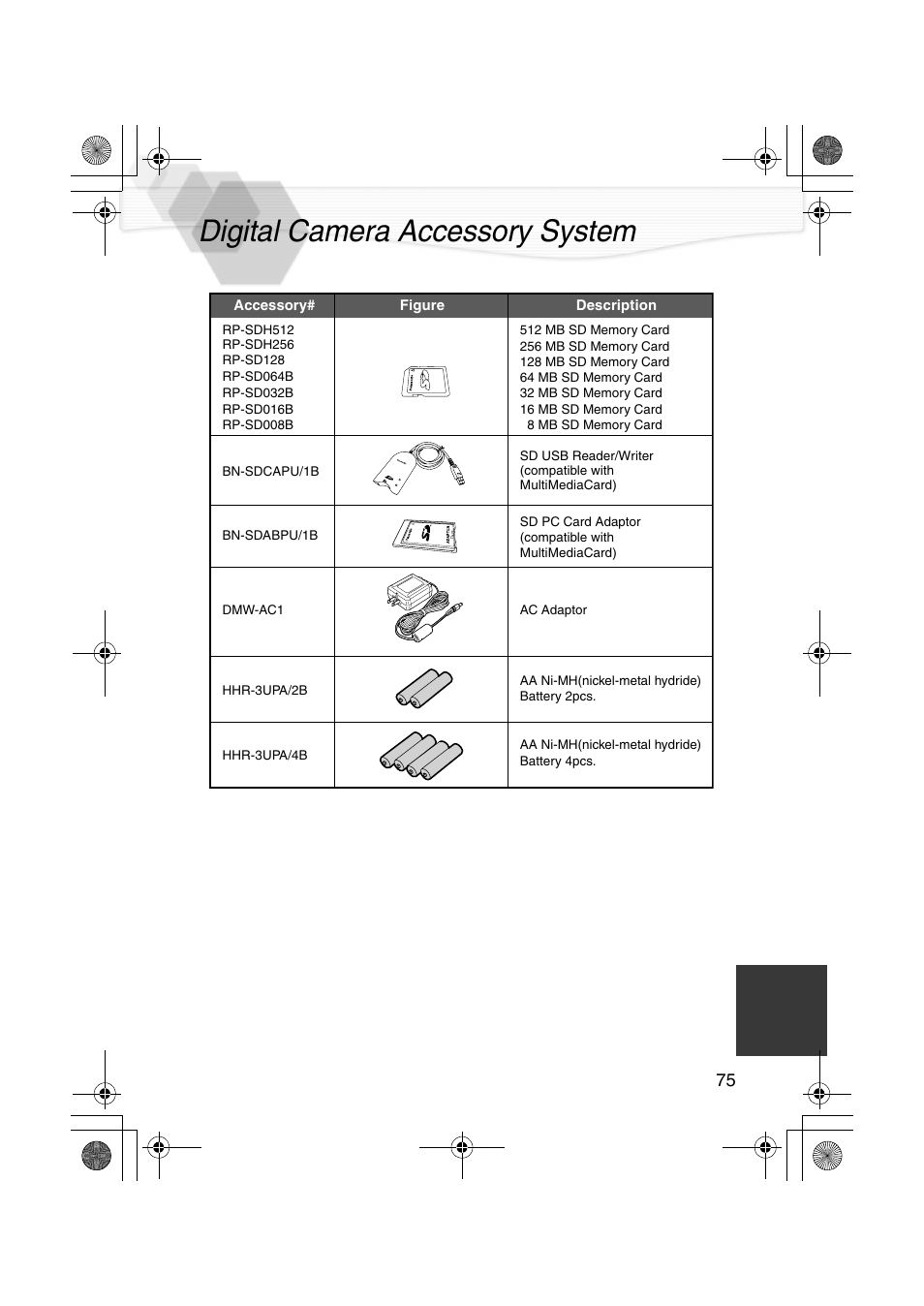 Digital camera accessory system | Panasonic DMC-LC20PP User Manual | Page 75 / 84