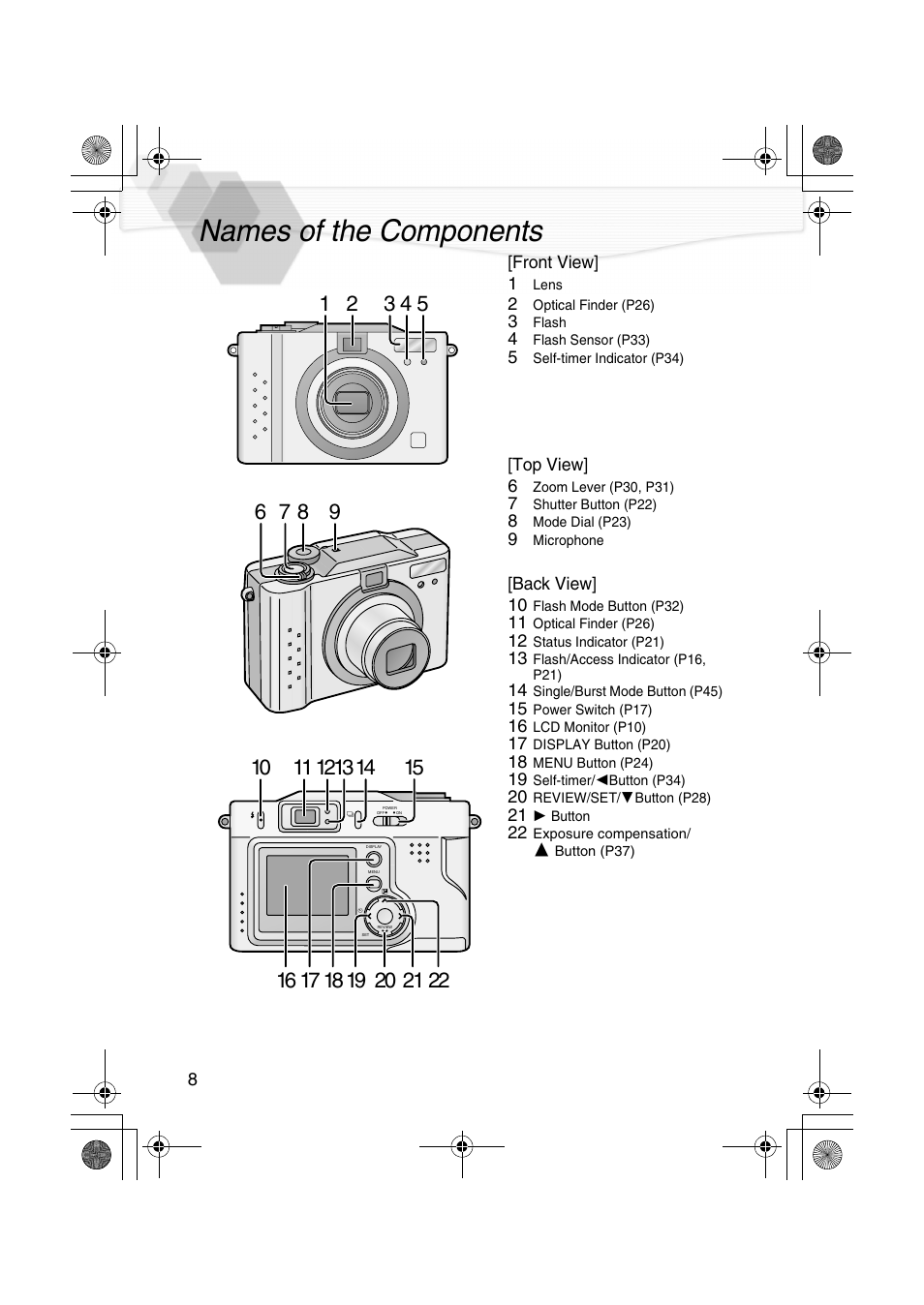 Names of the components | Panasonic DMC-LC20PP User Manual | Page 8 / 84