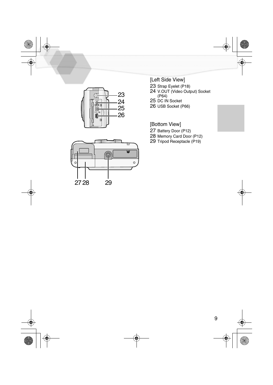 Panasonic DMC-LC20PP User Manual | Page 9 / 84