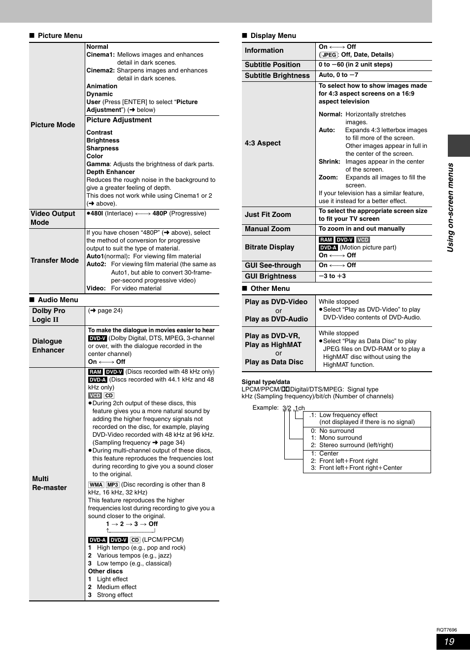 Panasonic SC-HT920 User Manual | Page 19 / 36