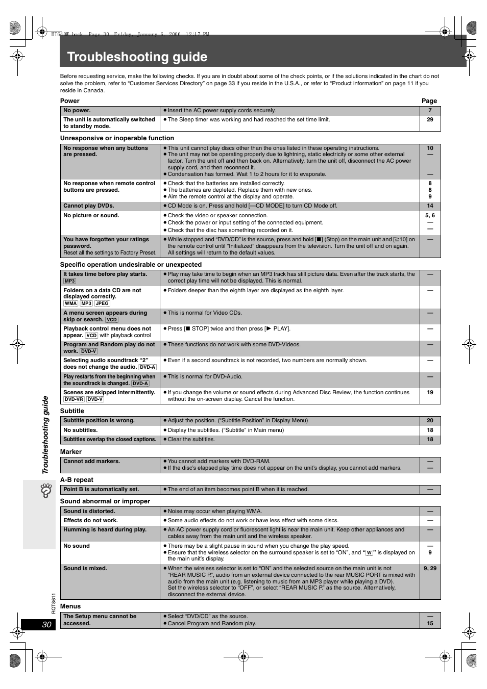 Reference, Troubleshooting guide | Panasonic SC-HT640W User Manual | Page 30 / 36