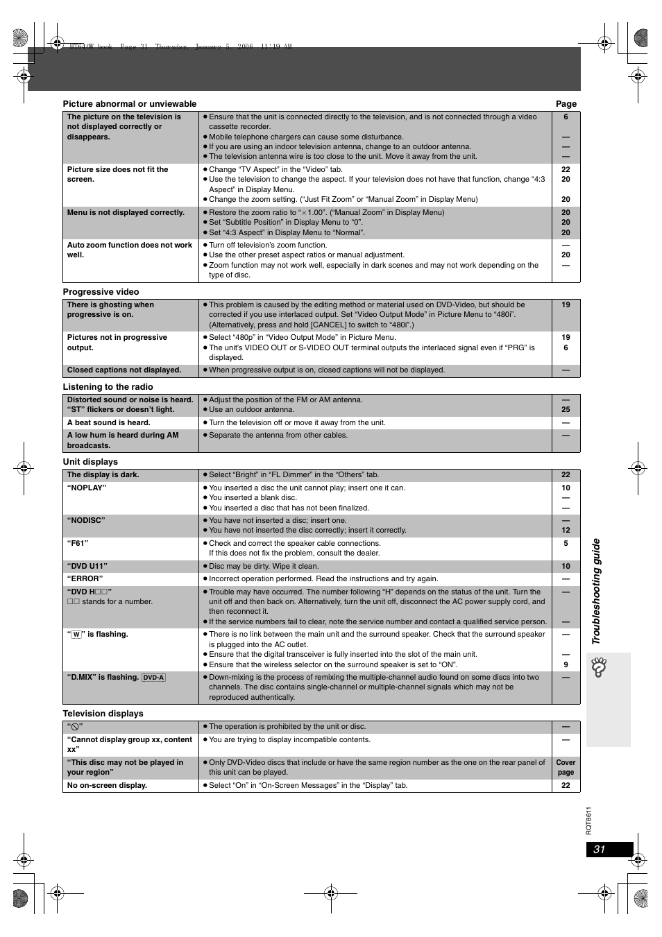 Panasonic SC-HT640W User Manual | Page 31 / 36