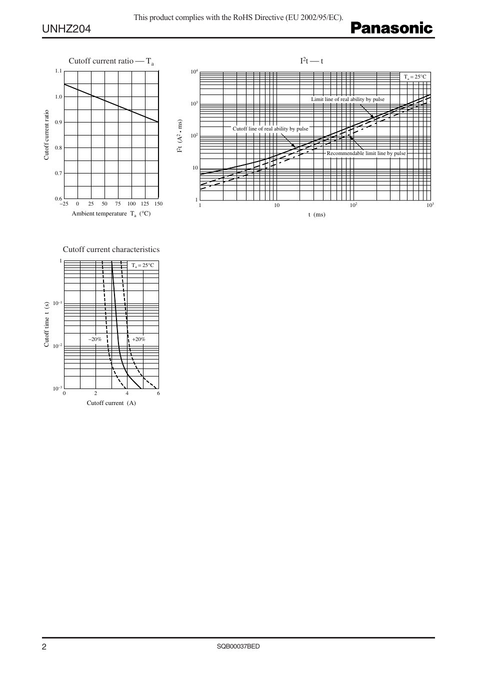 Unhz204, Cutoff current ratio  t, T t cutoff current characteristics | Panasonic Circuit Protector Elements UNHZ204 User Manual | Page 2 / 3