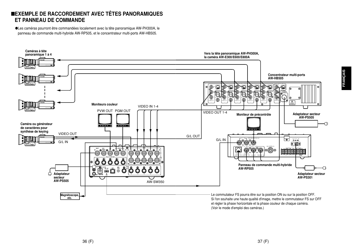 Convertible camera aw, 37 (f), 36 (f) | Fran ç ais, Video out 1-4, G/l in g/l out, Aw-sw350, Video in 1-4 pvw out pgm out, Video out g/l in, Magnétoscope, etc | Panasonic AW-SW350E User Manual | Page 60 / 105