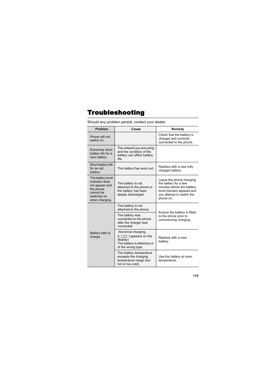 Troubleshooting | Panasonic EB-SC3 User Manual | Page 118 / 138