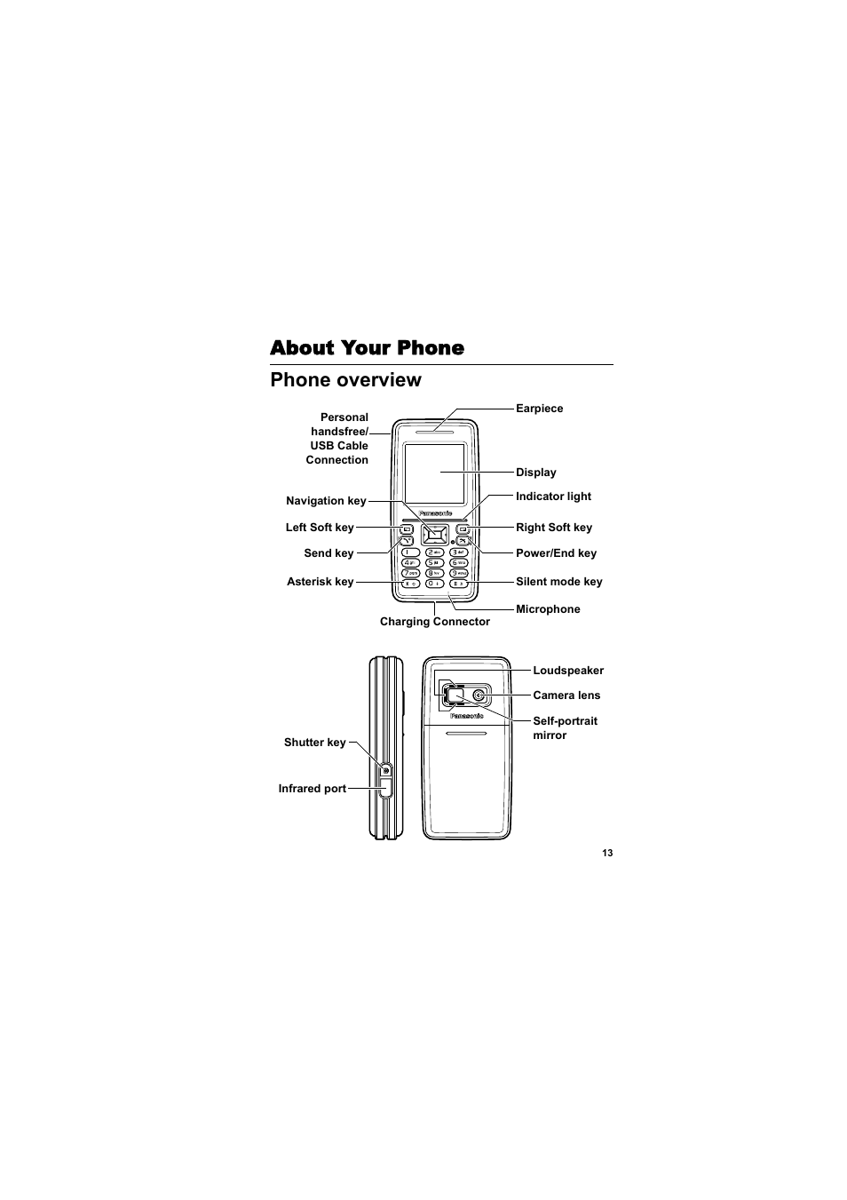 About your phone, Phone overview, About your phone phone overview | Panasonic EB-SC3 User Manual | Page 16 / 138
