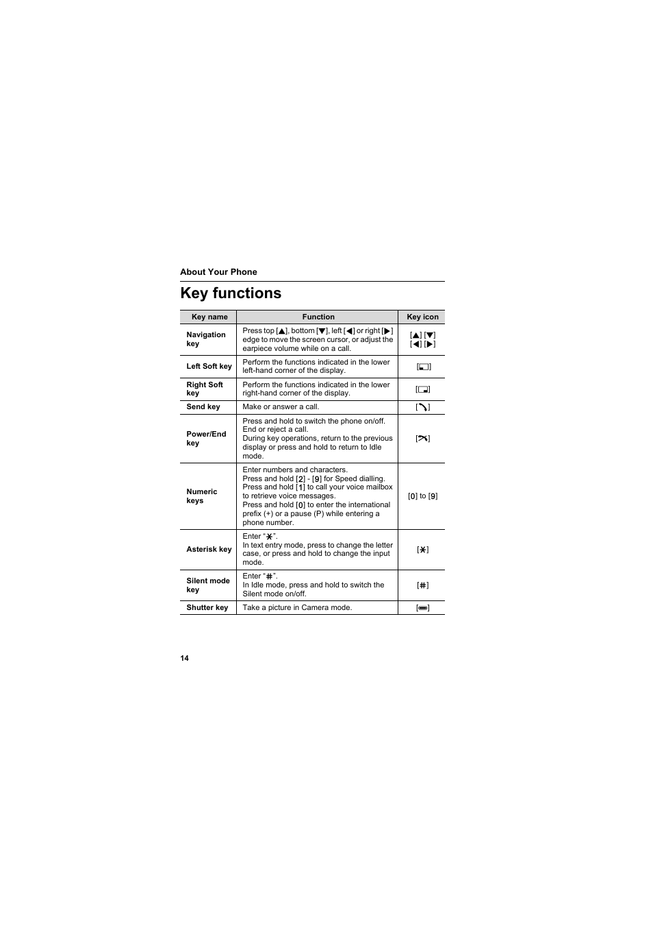 Key functions | Panasonic EB-SC3 User Manual | Page 17 / 138