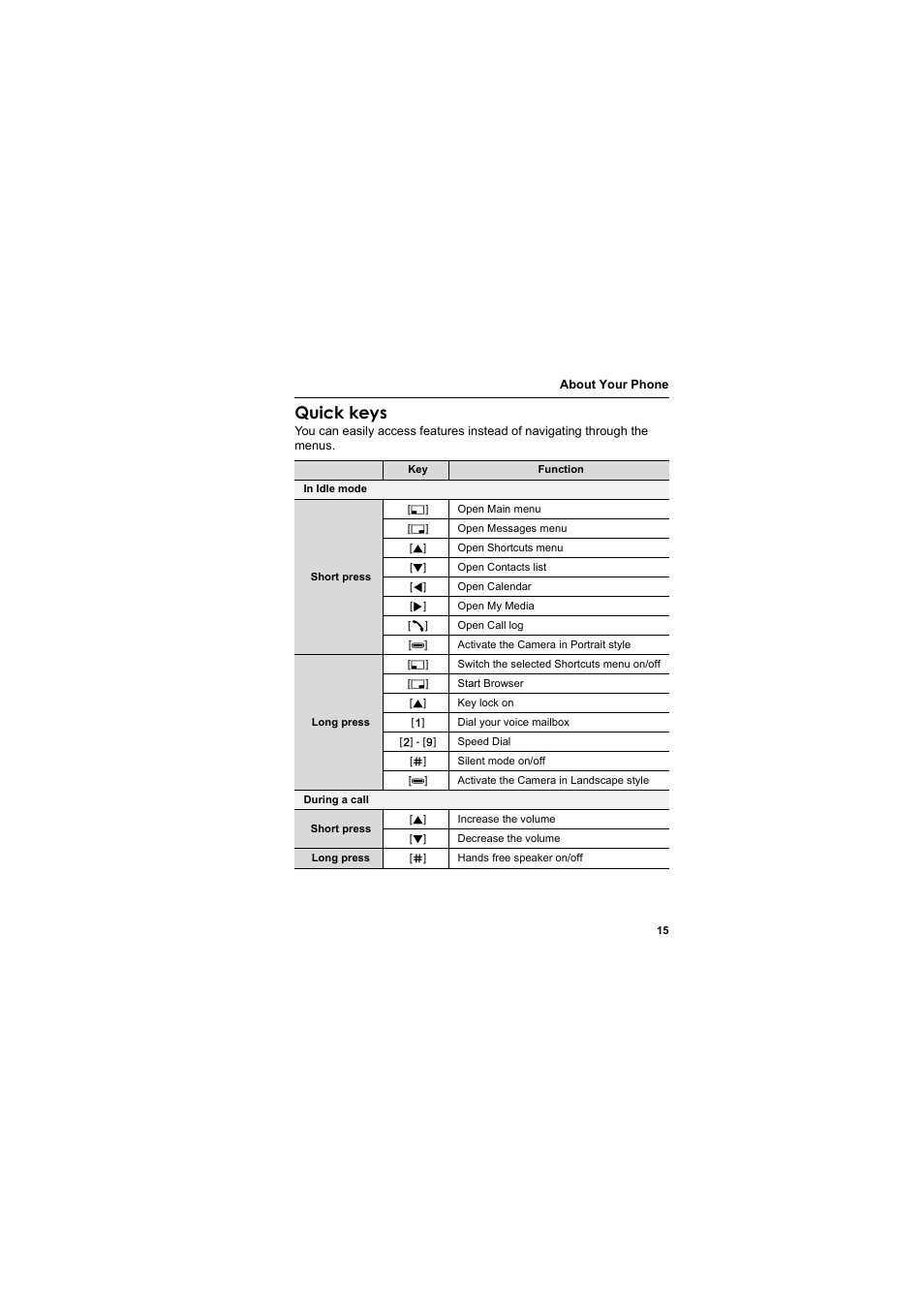 Quick keys | Panasonic EB-SC3 User Manual | Page 18 / 138