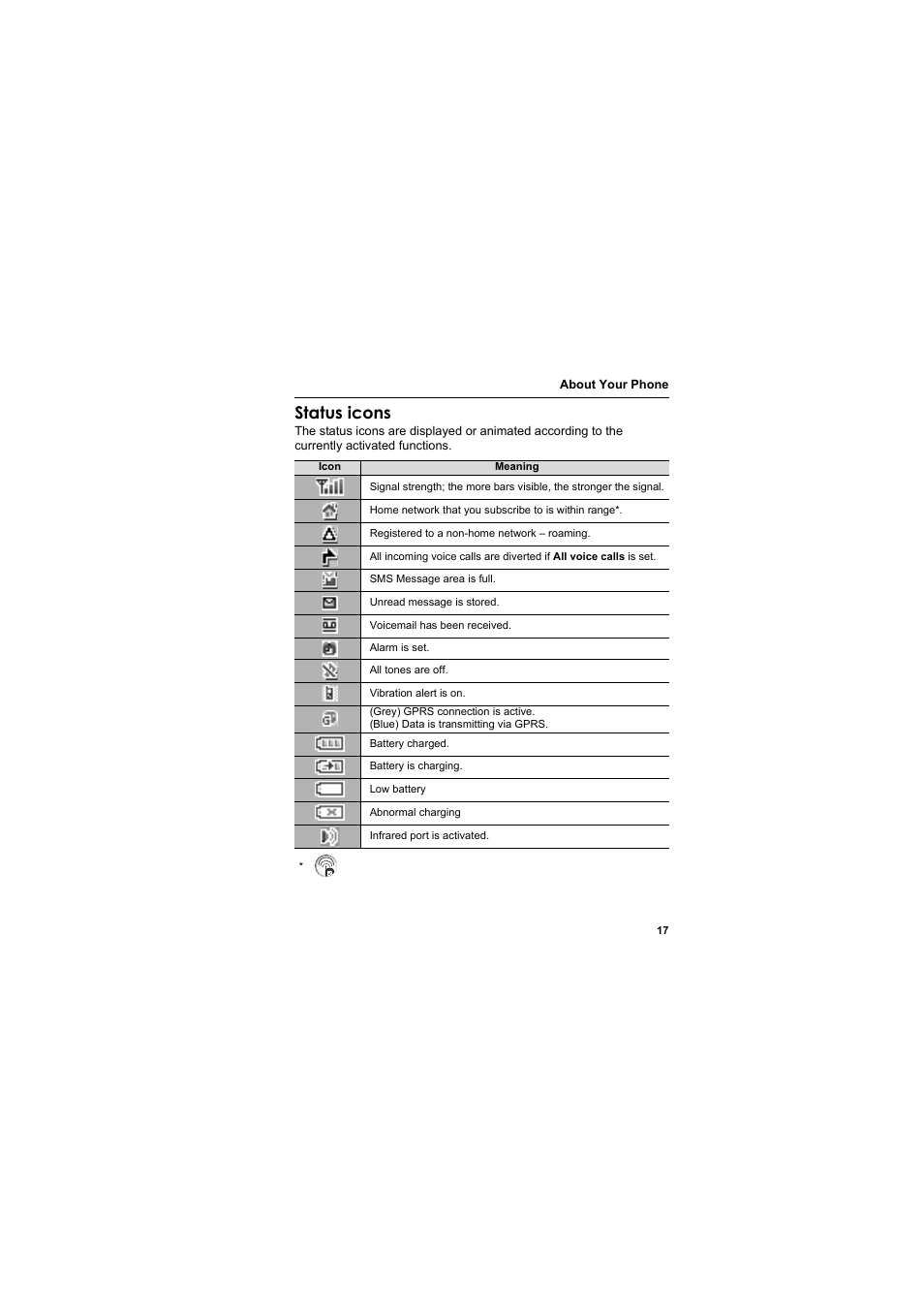 Status icons | Panasonic EB-SC3 User Manual | Page 20 / 138