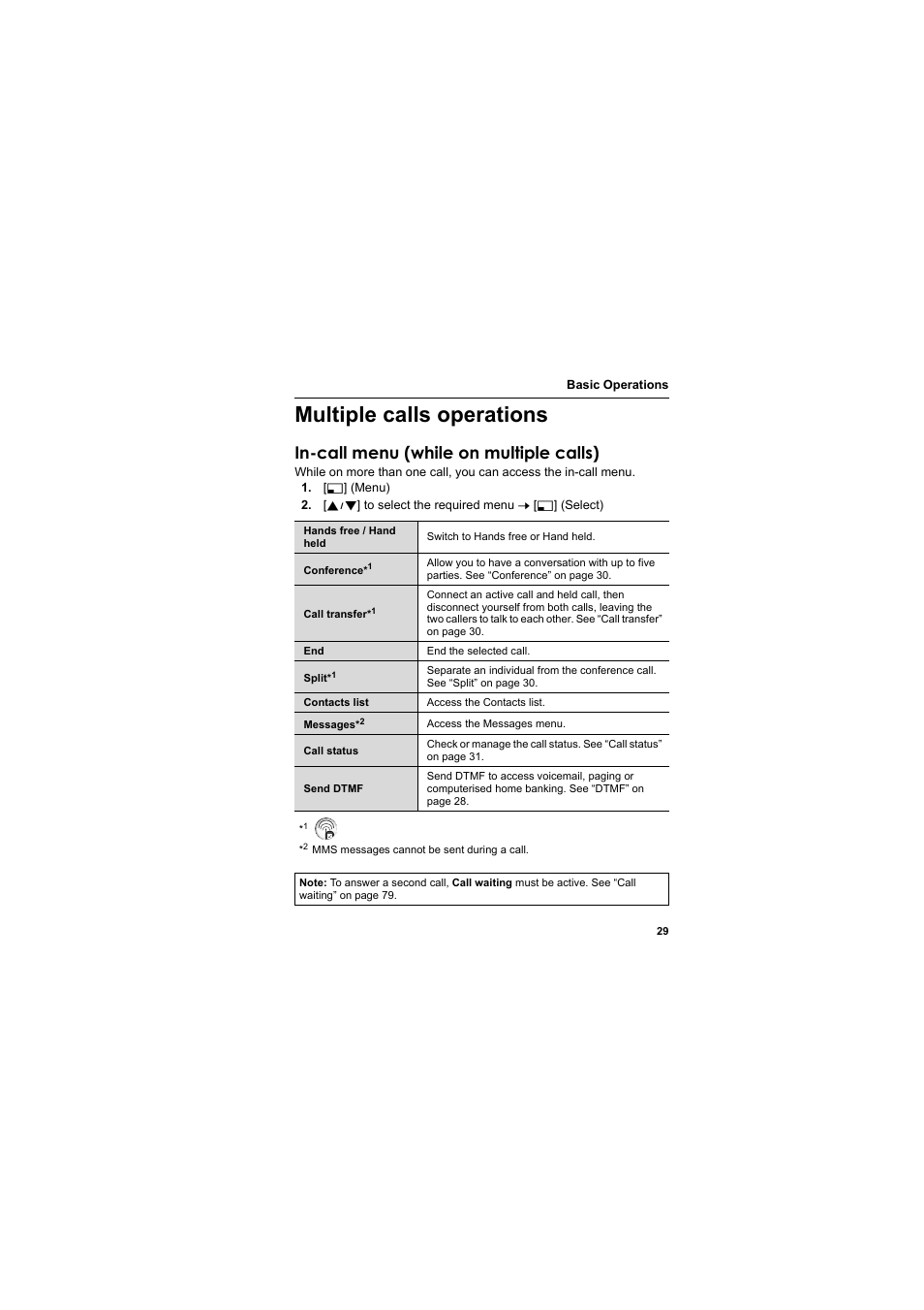 Multiple calls operations, In-call menu (while on multiple calls) | Panasonic EB-SC3 User Manual | Page 32 / 138