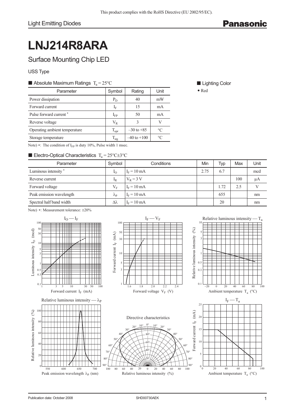 Panasonic Light Emitting Diodes LNJ214R8ARA User Manual | 3 pages