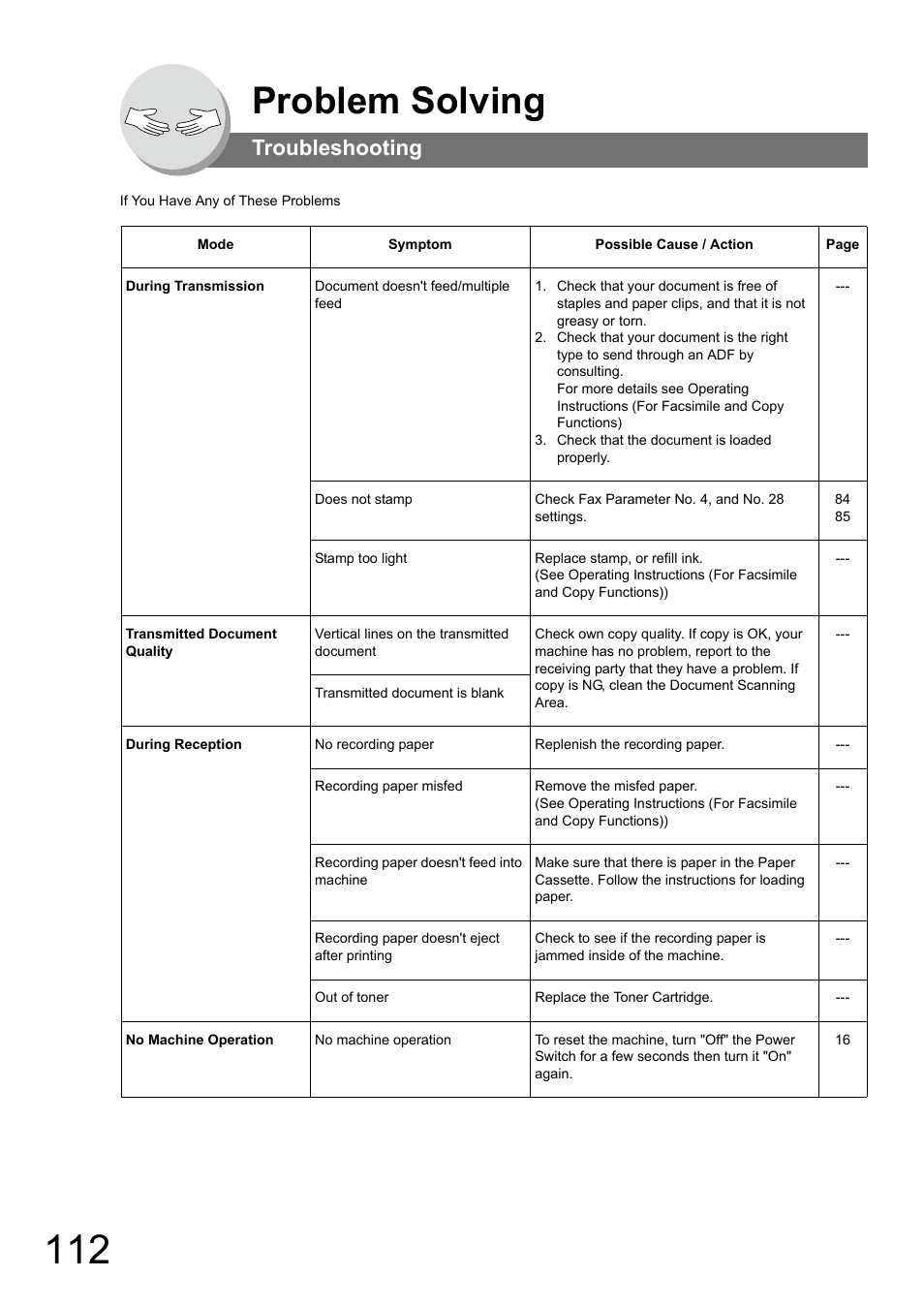 Problem solving, Troubleshooting, S 112 | Panasonic Panafax UF-7950 User Manual | Page 112 / 126