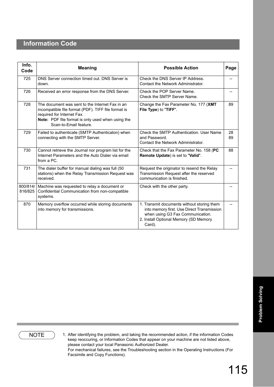 Information code | Panasonic Panafax UF-7950 User Manual | Page 115 / 126