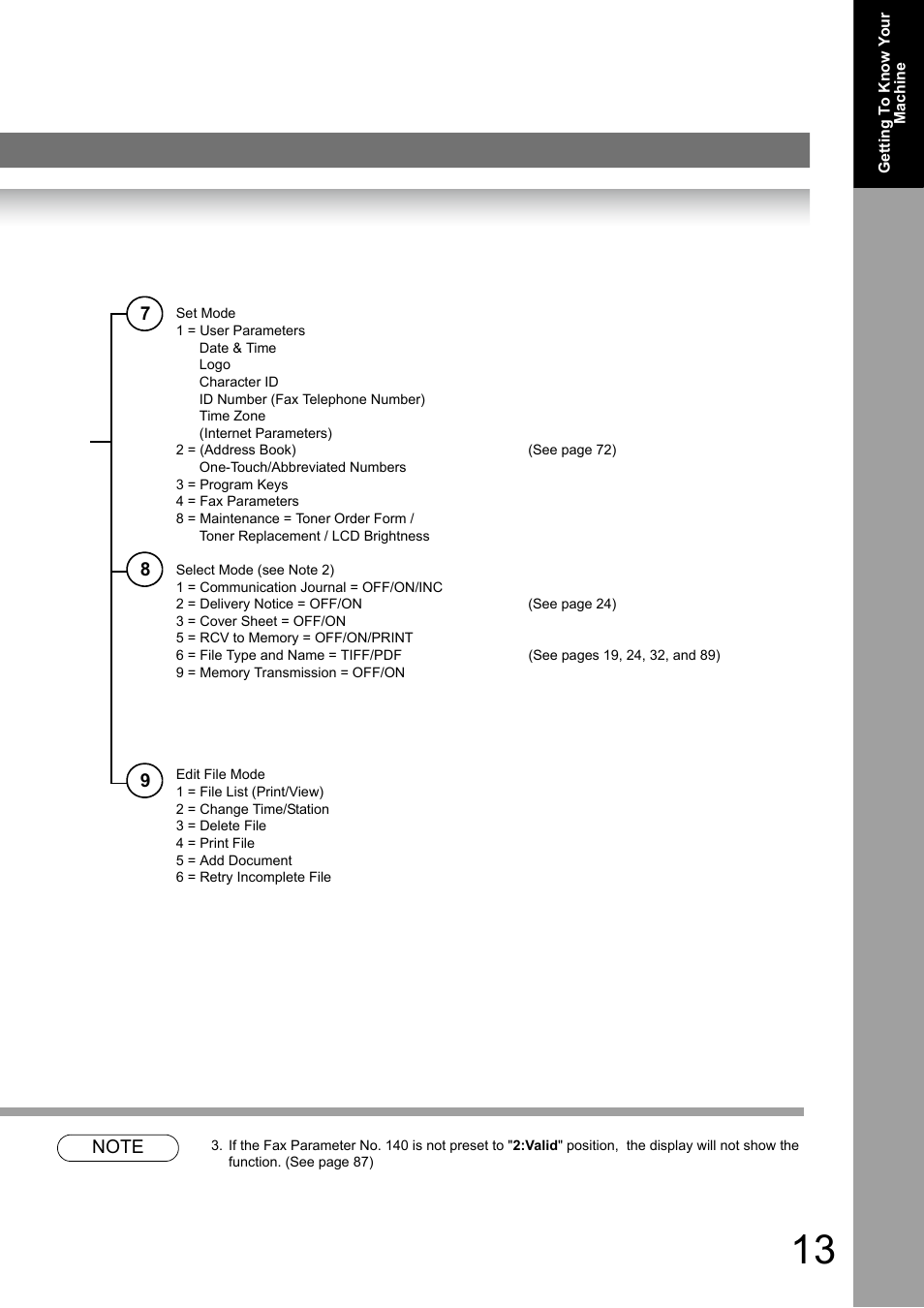 Panasonic Panafax UF-7950 User Manual | Page 13 / 126