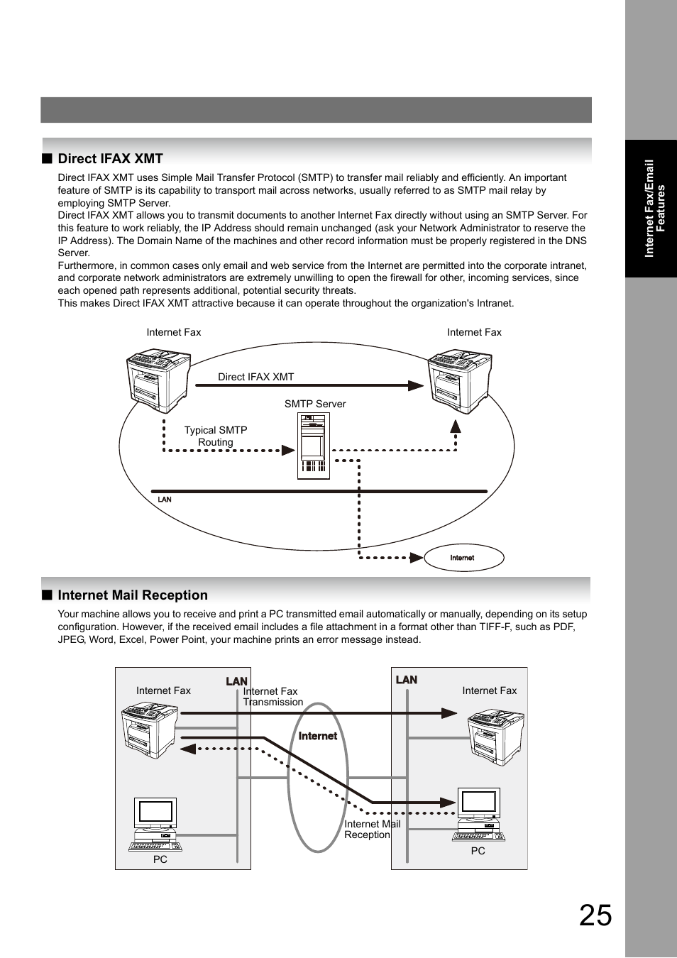 Direct ifax xmt, Internet mail reception | Panasonic Panafax UF-7950 User Manual | Page 25 / 126