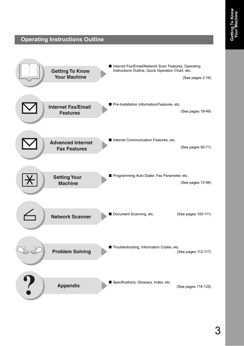 Operating instructions outline | Panasonic Panafax UF-7950 User Manual | Page 3 / 126