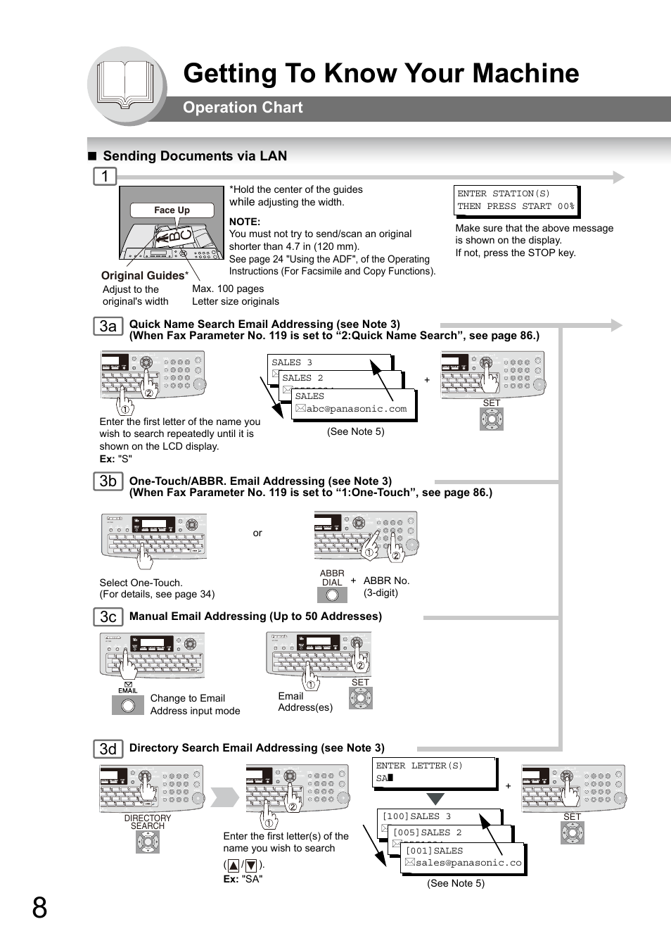 Getting to know your machine, Operation chart, Sending documents via lan | 3c 3d, A b c | Panasonic Panafax UF-7950 User Manual | Page 8 / 126