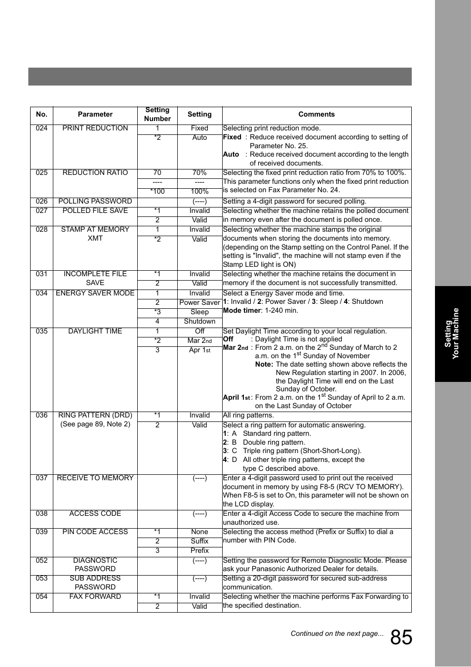 Panasonic Panafax UF-7950 User Manual | Page 85 / 126