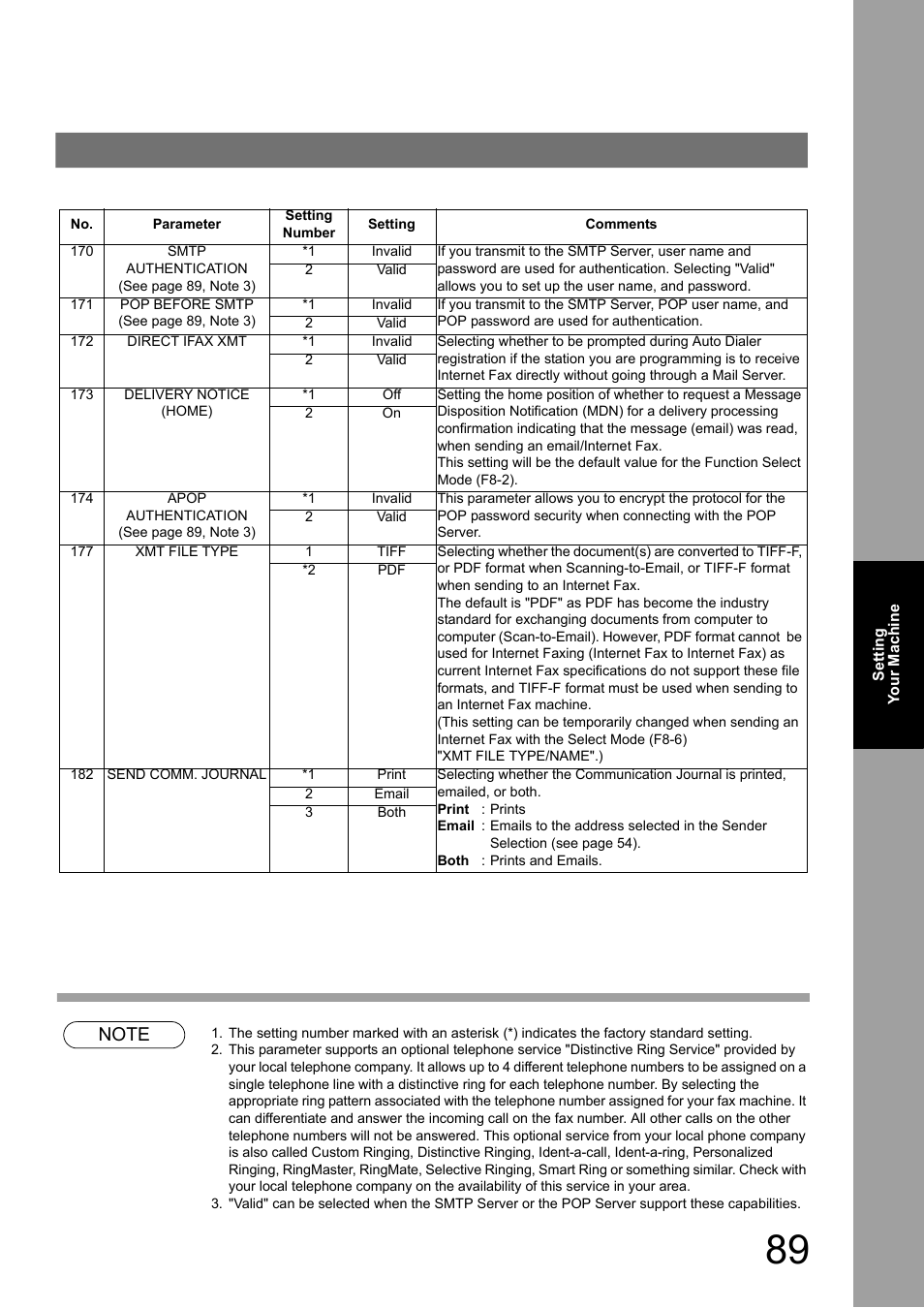 Nd 89) | Panasonic Panafax UF-7950 User Manual | Page 89 / 126