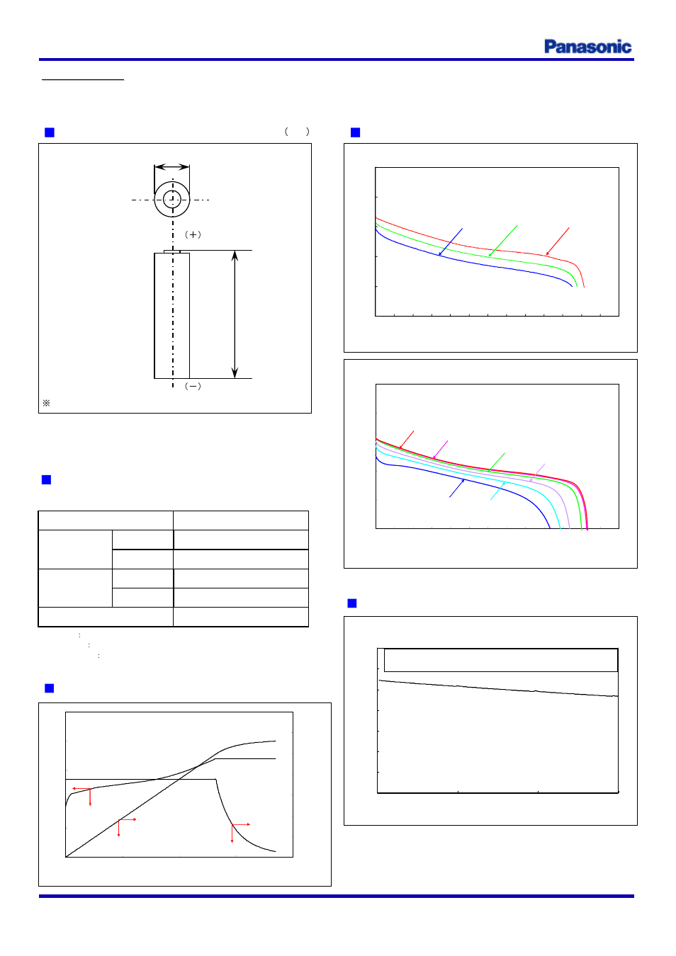 Panasonic CGR18650CG User Manual | 1 page