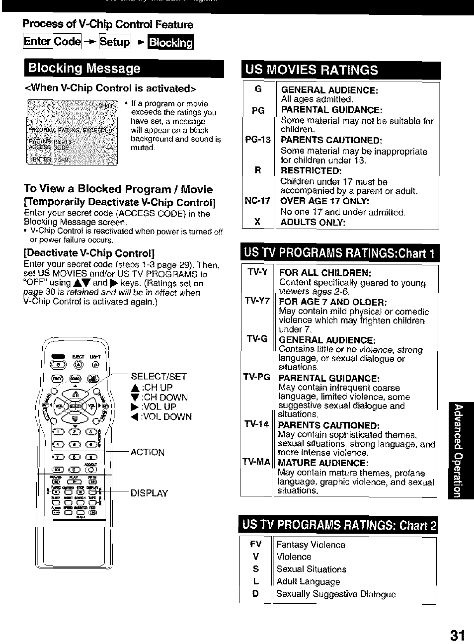 Us movies ratings, Us tv programs ratings:chatt 1, Us tv programs ratings; chart 2 | Blocking message, Setup, When v-chip control is activated, Deactivate v-chip control | Panasonic PV C2063 User Manual | Page 31 / 40